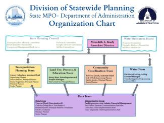 planning org chart