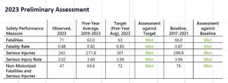 2023 preliminary assessment
