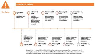 roadway safety key dates