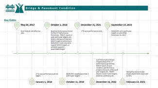 4 bridge and pavement timeline