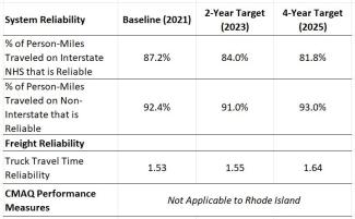 5 system reliability adjusted
