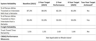 system reliability adjusted and updated