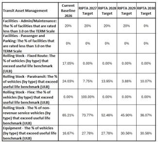 This is an image showing 2026 TAMP Performance Measure
