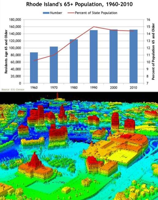 Providence Ri Population Geographic & Demographic Data | Rhode Island Division of Statewide Planning